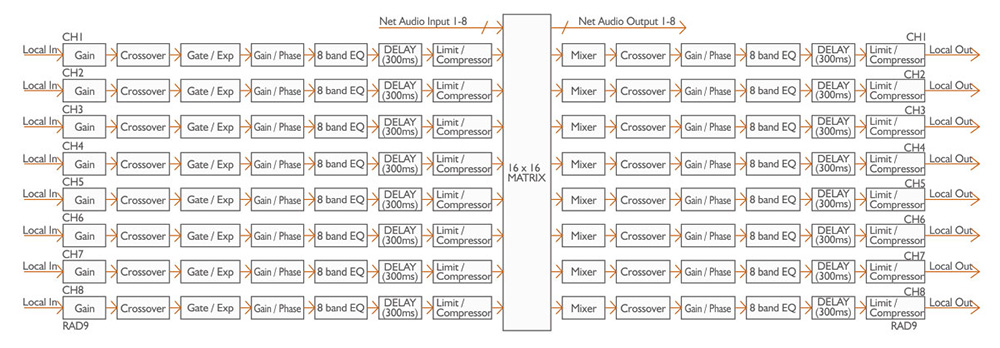 DLM-808