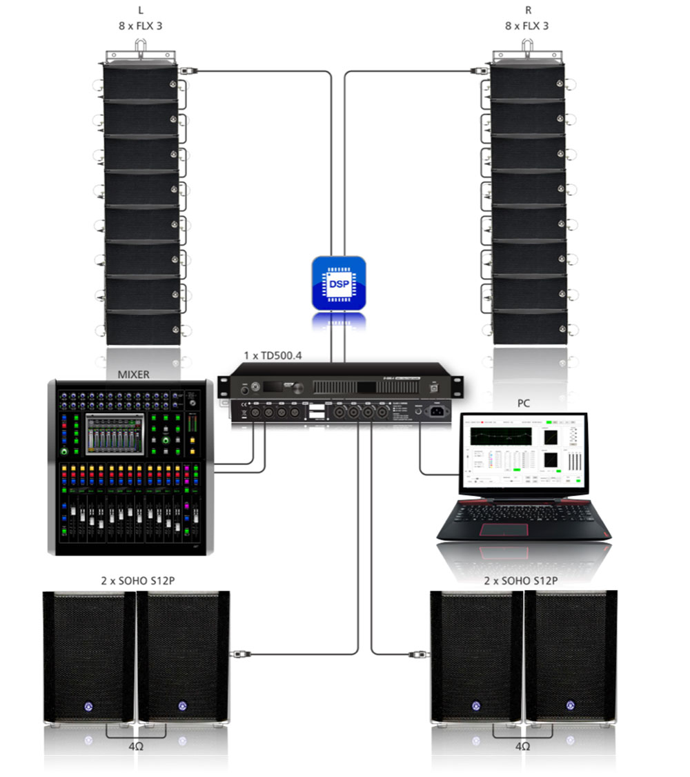 FLX 3 Array