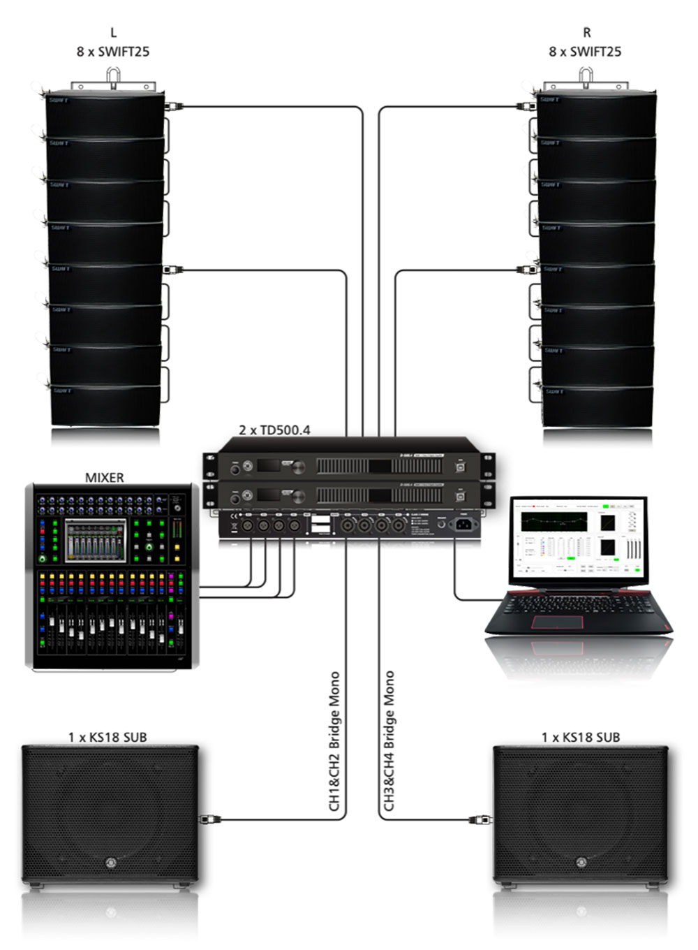 SWIFT 25 SYSTEM